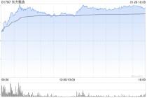 花旗：东方甄选上半财年转亏为盈 目标价33港元吁“买入”