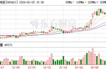 东阿阿胶：截至2026年2月13日公司股东人数为69483户