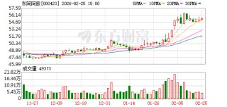 东阿阿胶：截至2026年2月13日公司股东人数为69483户