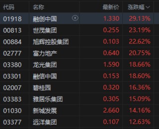 收评：港股恒指涨0.51% 科指跌1% 科网股、芯片股走弱 内房股强势 酒精饮料板块午后拉升