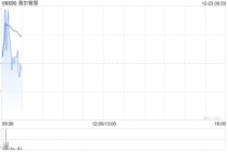 海尔智家于12月22日斥资164.23万元回购6万股A股