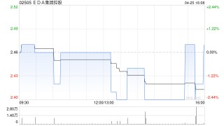 EDA集团控股附属就位于美国伊利诺斯州罗密欧维尔的物业订立租赁协议