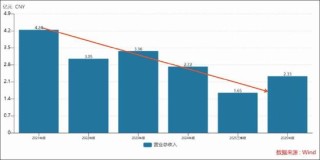 青云科技逼近资不抵债？净资产大幅缩水离退市风险警示多远
