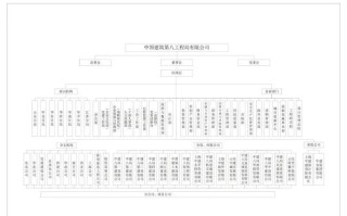 2026，中建八局成立第一家新公司！释放什么信号？