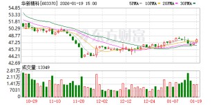华新精科：公司股东人数情况敬请关注公司披露的定期报告