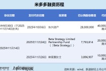 米多多港股IPO：核心子公司被撤销科技型中小企业评价 Google持续收紧返点政策 毛利率暴跌市场份额仅剩0.5%