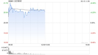 沃尔核材获调入沪港通及深港通证券名单