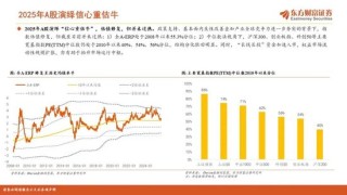 陈果2026年A股年度投资策略：踏浪逐牛，再攀高峰