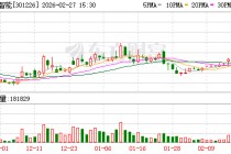 祥明智能：股东祥华咨询完成减持1088000股