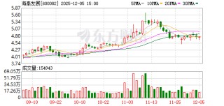 海泰发展：终止收购知学云控股权事项