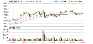 安联锐视：公司所投资的机器人公司当前各项业务均在正常推进中