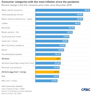 买不起成热议焦点，多张图表揭示背后缘由
