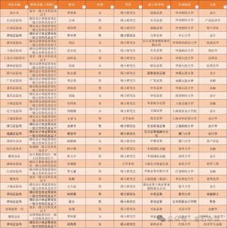 四名券商民工上岸证监会！还有人为了入选拼了，待业上岸...