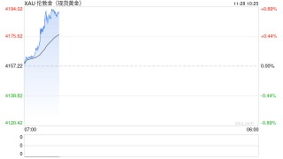 国际黄金期货价格小幅收跌，高盛将黄金列为最推荐做多的大宗商品