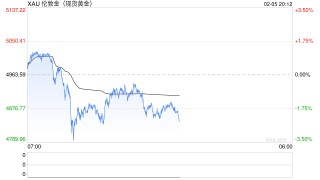 贵金属冰火两重天：黄金获投行力挺，白银遭集体谨慎对待
