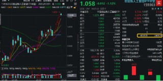 六连涨后，创业板人工智能回调，资金果断抢筹！头部厂商持续发力AI基础设施，算力链保持高景气