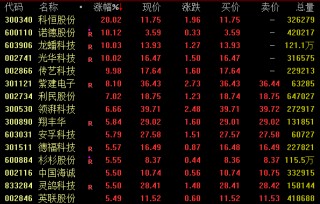 多股涨停！消费赛道，全线爆发！