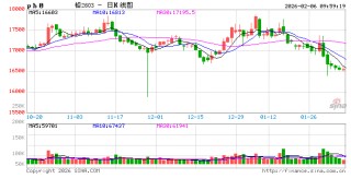 长江有色：美元走强及美股暴跌避险升温节前资金撤离 6日铅价或小跌