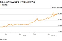 ATFX:关税迷雾与美伊会谈前 金价从三周高位回落