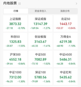 今天，又见证历史了！