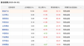 有色金属，真的是“闷声发财”的典范