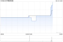 永丰集团控股发盈喜 预期年度股东应占溢利约770万港元同比扭亏为盈