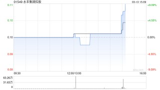 永丰集团控股发盈喜 预期年度股东应占溢利约770万港元同比扭亏为盈