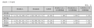 洽洽食品：一季报利润暴跌67.88%创历史最差