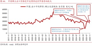有色金属，真的是“闷声发财”的典范