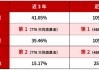 A类近5年涨超109%！华商基金厉骞“固收+”代表作开放申赎