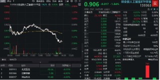 午后短线跳水！算力产业链领跌，创业板人工智能ETF下挫2%，资金溢价抢筹2400万份