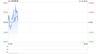 光大期货：1月16日能源化工日报