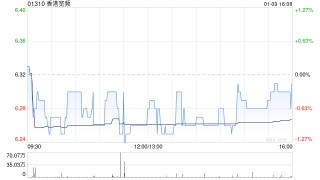 香港宽频：恢复公众持股量