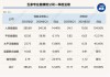 健康险，“风来了”！五大玩家首季狂揽保费386亿元，净利润翻番背后，医疗险时代来了？