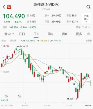 全线大跌！鲍威尔讲话引发恐慌
