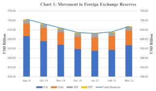 四年，印度央行的黄金储备占比翻了一番