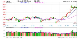 国际机构集体看好中国经济增长前景
