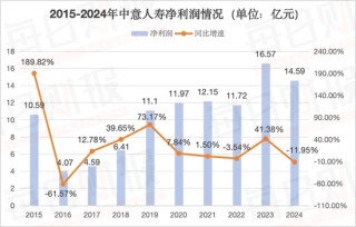 童天喜“接棒”赵雪松任新掌门，中意人寿前路值得期待