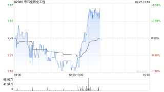 光大证券：维持对中石化炼化工程“买入”评级 25年新签合同额稳步提升