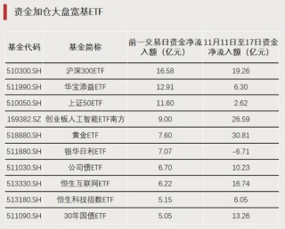 逆势买入！资金加仓信号