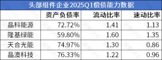 晶澳科技业绩掉头向下赴港IPO：组件单价跌势未减，产能过剩何时休