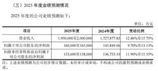 “高中签率”新股，又来了！