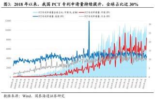 国泰海通证券2025中期策略：中国股市十大投资主题