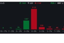 ETF日报：今年四季度以来机器人板块持续调整，当前已具备一定性价比，关注机器人产业ETF