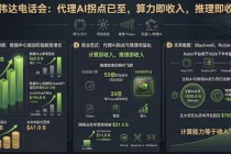 英伟达电话会：黄仁勋高呼代理AI拐点已至，“推理即收入”，当前的太空数据中心经济还是“贫瘠的”