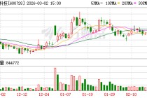 佳都科技：全资子公司通过参股广州花城创业投资管理有限公司间接投资了摩尔线程