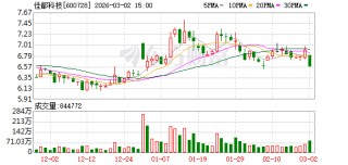 佳都科技：全资子公司通过参股广州花城创业投资管理有限公司间接投资了摩尔线程