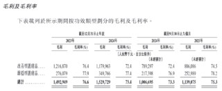 护家科技港股IPO：近六成收入做营销 “单条腿走路”HBN单一品牌运营、97%+营收靠线上渠道