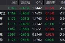 防御价值凸显！红利低波ETF（512890）近60个交易日逆势吸金近27亿 机构：全面降息仍需等待合适时机