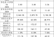 神奇的台州：一城三行